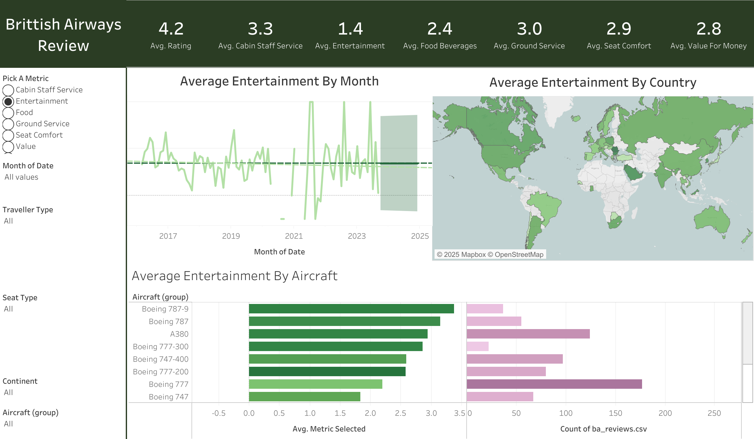 British Airways Analysis